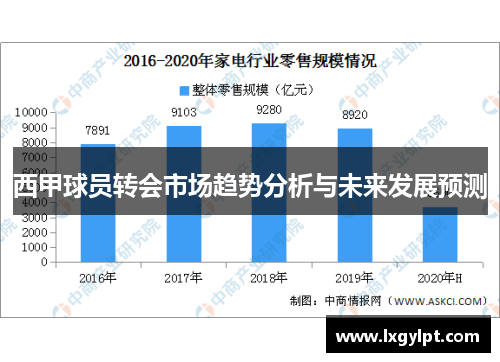 西甲球员转会市场趋势分析与未来发展预测 西甲球员转会市场趋势分析与未来发展预测